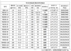 冶金、選礦、含酸礦漿長距離輸送或給壓濾機(jī)進(jìn)料